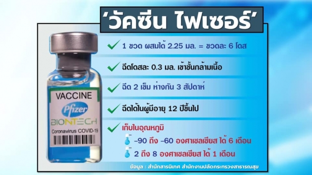 อแมนด้า โพสต์ชวนคิด ปมเกณฑ์การรับวัคซีนไฟเซอร์