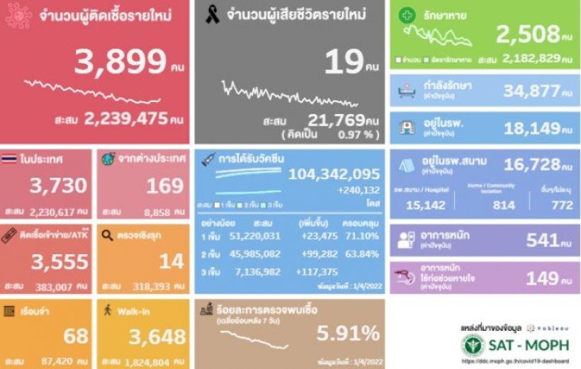 ช็อก! กองถ่ายซีรีส์ดังติดโควิด-19 ประกาศพักงานด่วน