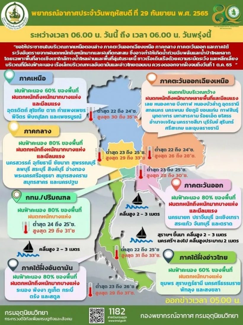 เปิดโฉมหน้าเหล่าดาราดัง ลงพื้นที่ช่วยเหลือชาวบ้าน หลังพายุโนรูถึงไทย