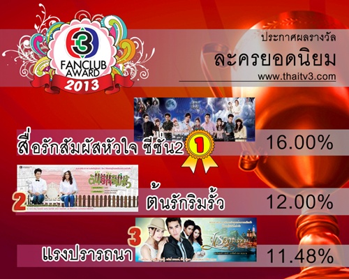 ลุ้นรางวัลTV3 FANCLUB AWARD 2013  ณเดช-ญาญ่า ดารายอดนิยม!