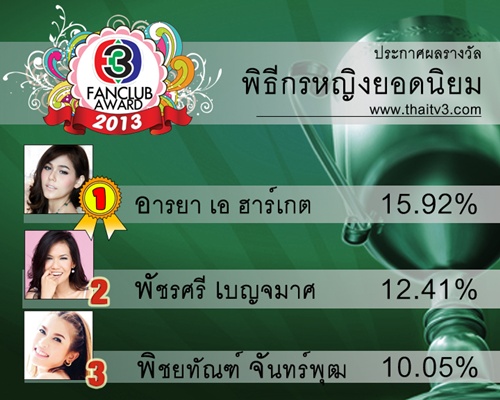 ลุ้นรางวัลTV3 FANCLUB AWARD 2013  ณเดช-ญาญ่า ดารายอดนิยม!