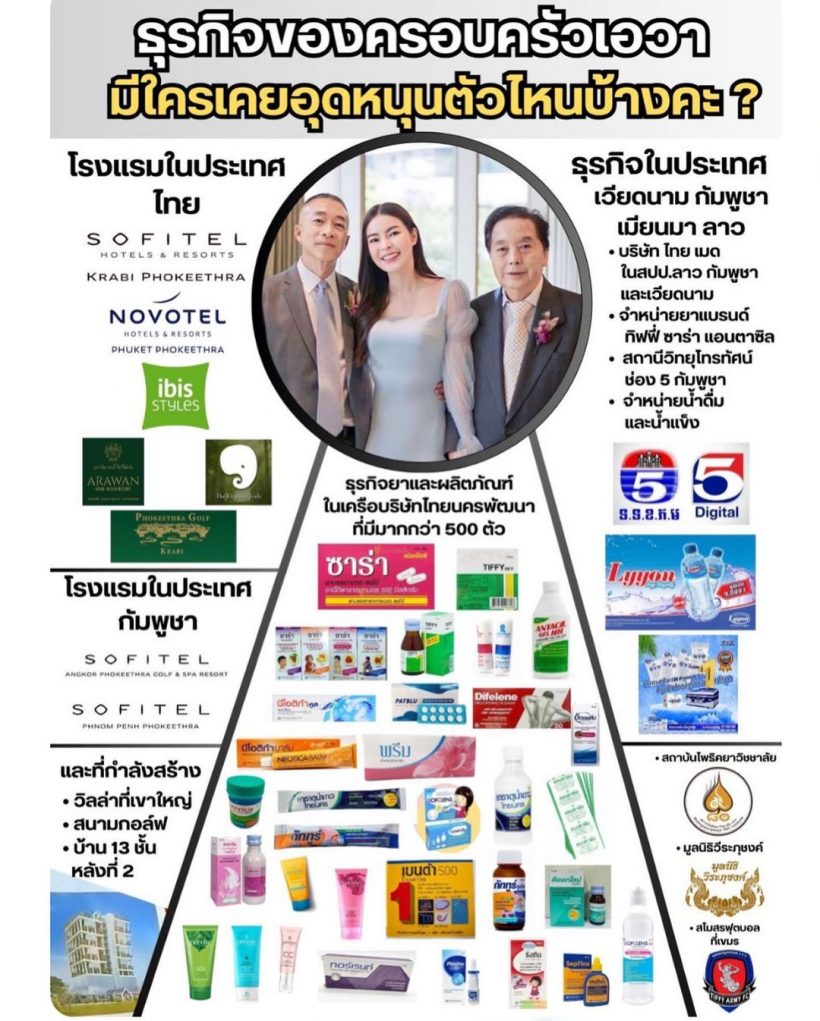 ถึงกับอึ้ง! เอวา กางผังธุรกิจที่บ้านมีอะไรบ้าง ชี้เเจงเรื่องที่หลายคนเข้าใจผิด