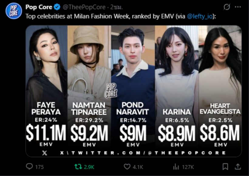 สุดปัง สาวไทยคว้าที่1 มิลานแฟชั่นวีค ในตปท.เธอดังมาก