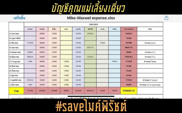 เพจดัง เเฉเเหลก! เปิดบัญชีคุณเเม่เลี้ยงเดี่ยว เบิกทุกสิ่งเเม้กระทั้งถุงเท้าลูก 