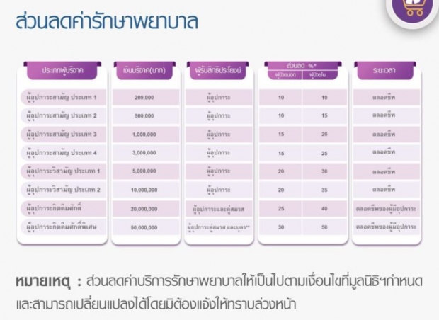 งานเข้าจนได้! ตูน ทำดีจริง แต่ไม่ควรรับผลประโยชน์แบบนี้..?