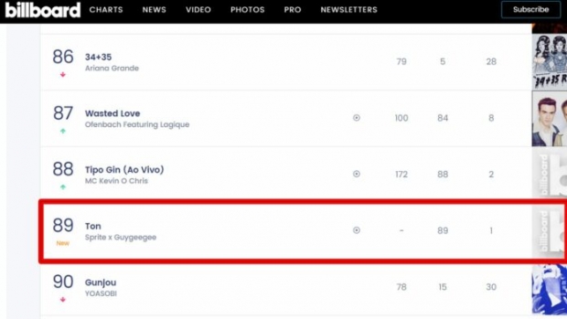 สร้างประวัติศาสตร์! ทน เพลงแรกของไทย ที่ติดชาร์ต Billboard Global