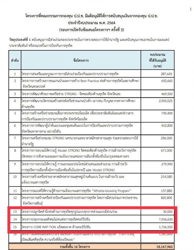 เผยโฉมหน้า เจ้าของแคมเปญ #พูดหยุดโกง ที่แท้คืออดีตพระเอกคนนี้