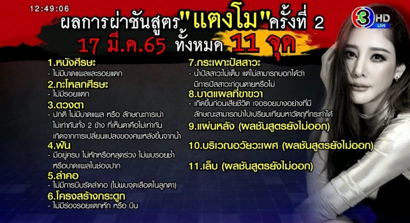 หนุ่ม กรรชัยถึงกับตกใจ! หลังทราบพบบาดแผลร่างบนแตงโม 22 จุด