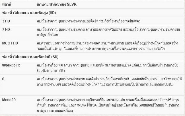 ส่อง 6 ช่องทีวีดิจิตอล สถานีไหนเนื้อหารุนเเรง ลามก หยาบคาย!!