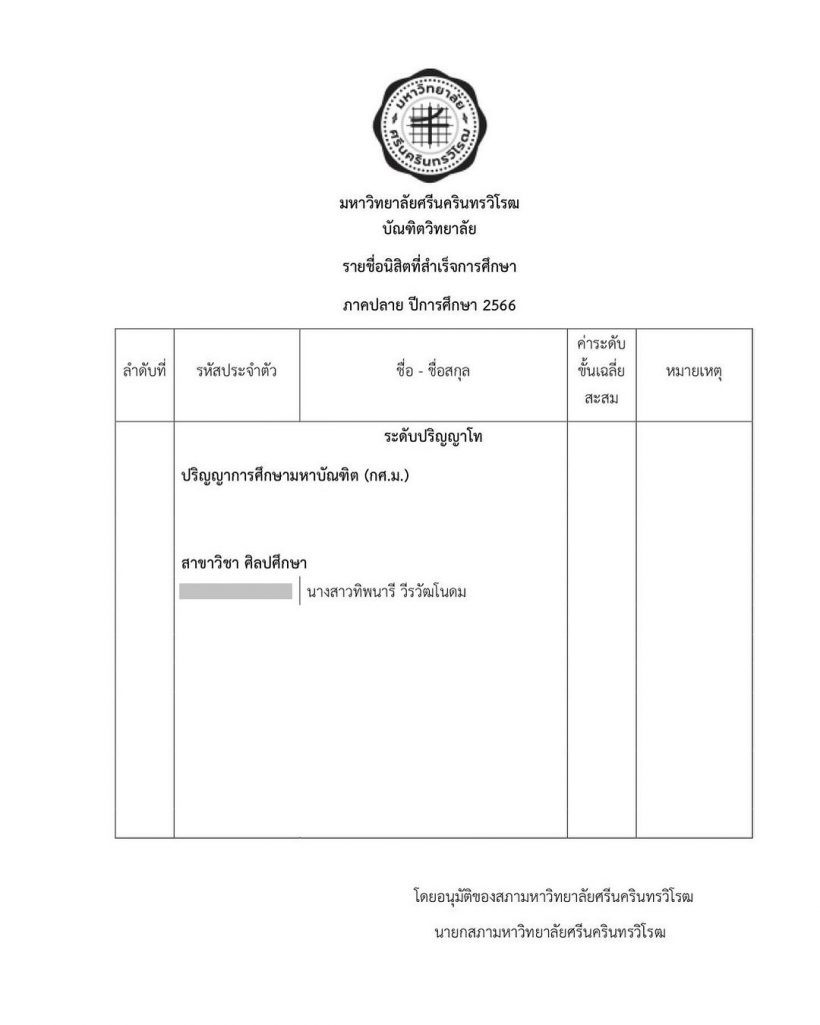 ขอแสดงความยินดี นางเอกช่องดัง เรียนจบแล้วจ้า