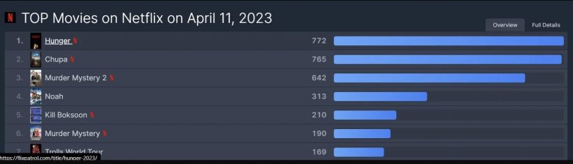 ส่องความเป๊ะ!!ออกแบบ คนหิวเกมกระหายฮ็อตอันดับ1โลก