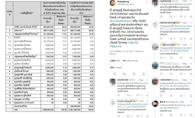 เเซวยับ!! บี้ สุกฤษฏิ์ กับชีวิตไทยบ้าน เเม้จะถือหุ้นช่องวันกว่า 2.5 ล้าน